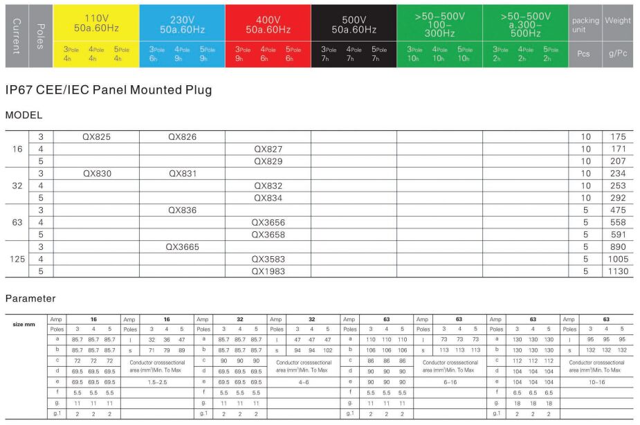 ip67 panel mounted plug 2